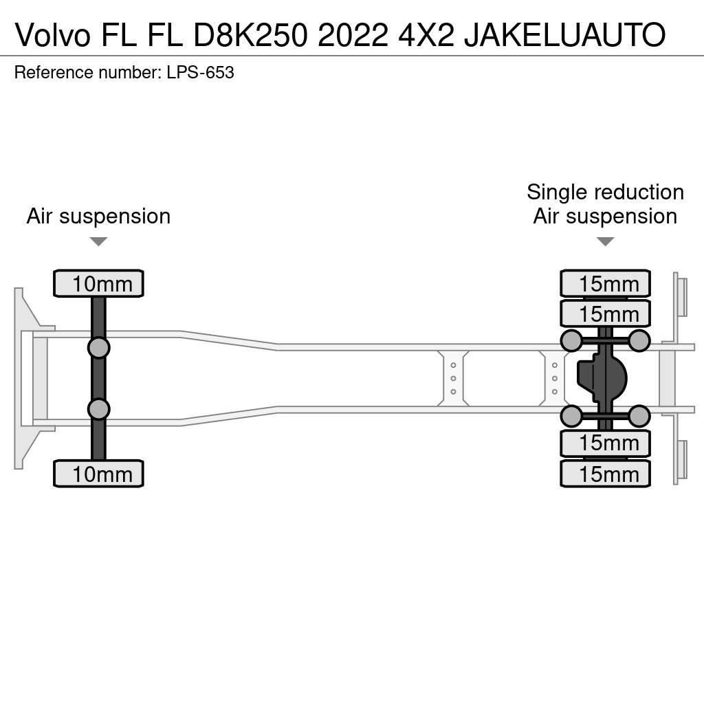 Volvo FL Sanduk kamioni