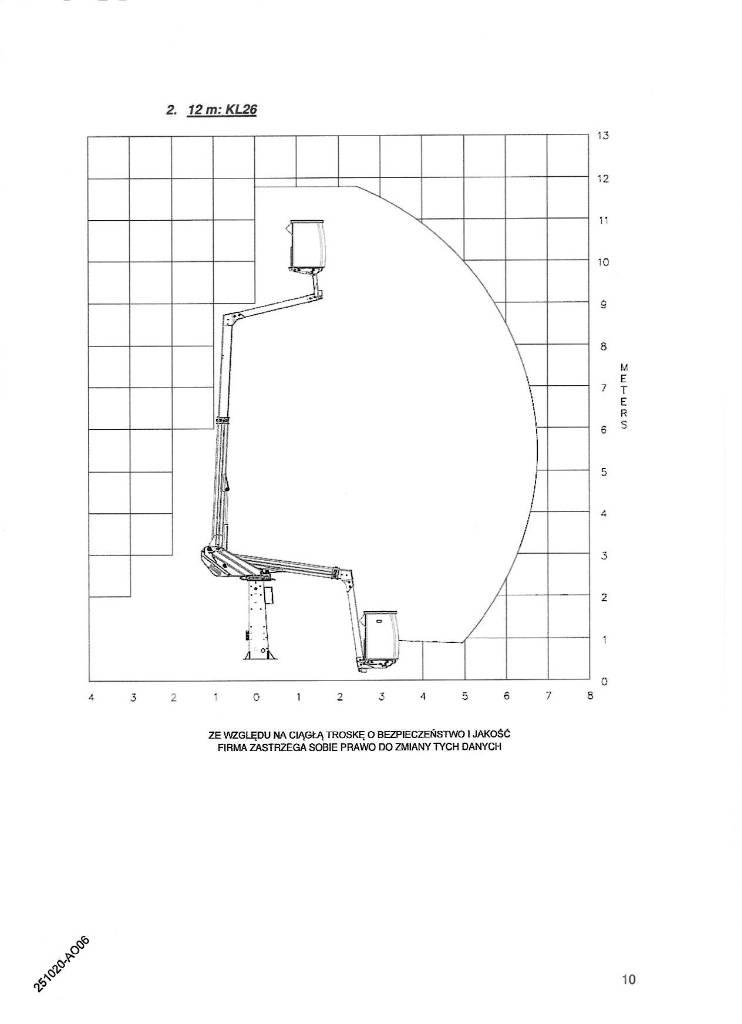 Klubb KL26 Auto korpe