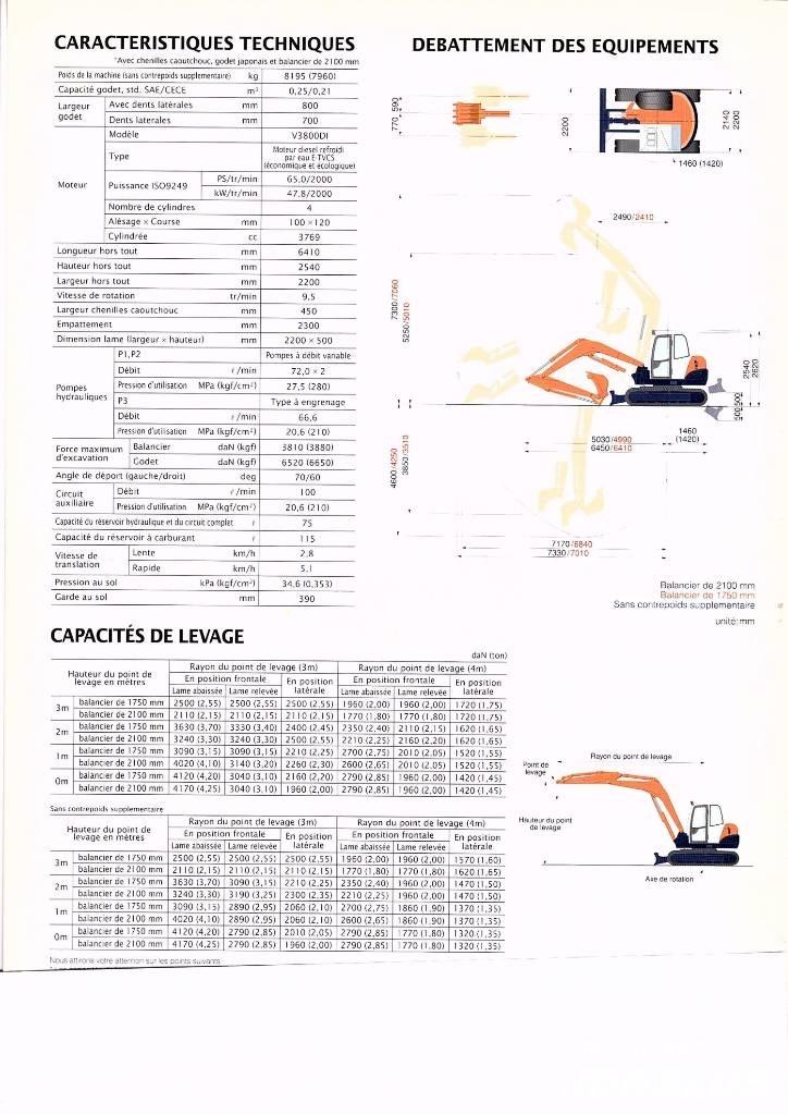 Kubota KX 080-4 Midi bageri 7t – 12t