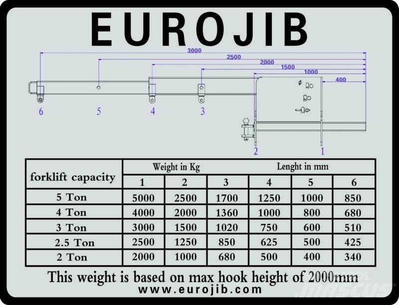 Euro JIB hijsbok Ostala oprema i komponente