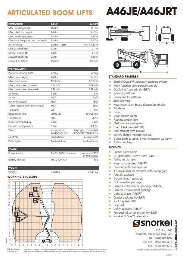 Snorkel A46JRT Zglobne podizne platforme