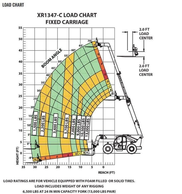 Xtreme MFG XR1347-C Teleskopski viljuškari