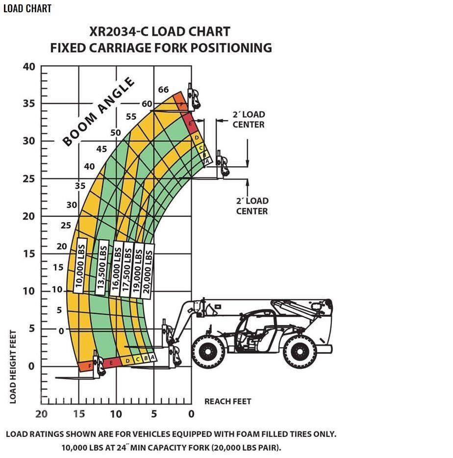 Xtreme MFG XR2034-C Teleskopski viljuškari