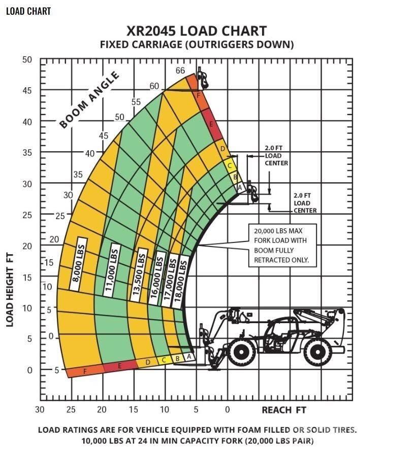 Xtreme MFG XR2045-C Teleskopski viljuškari