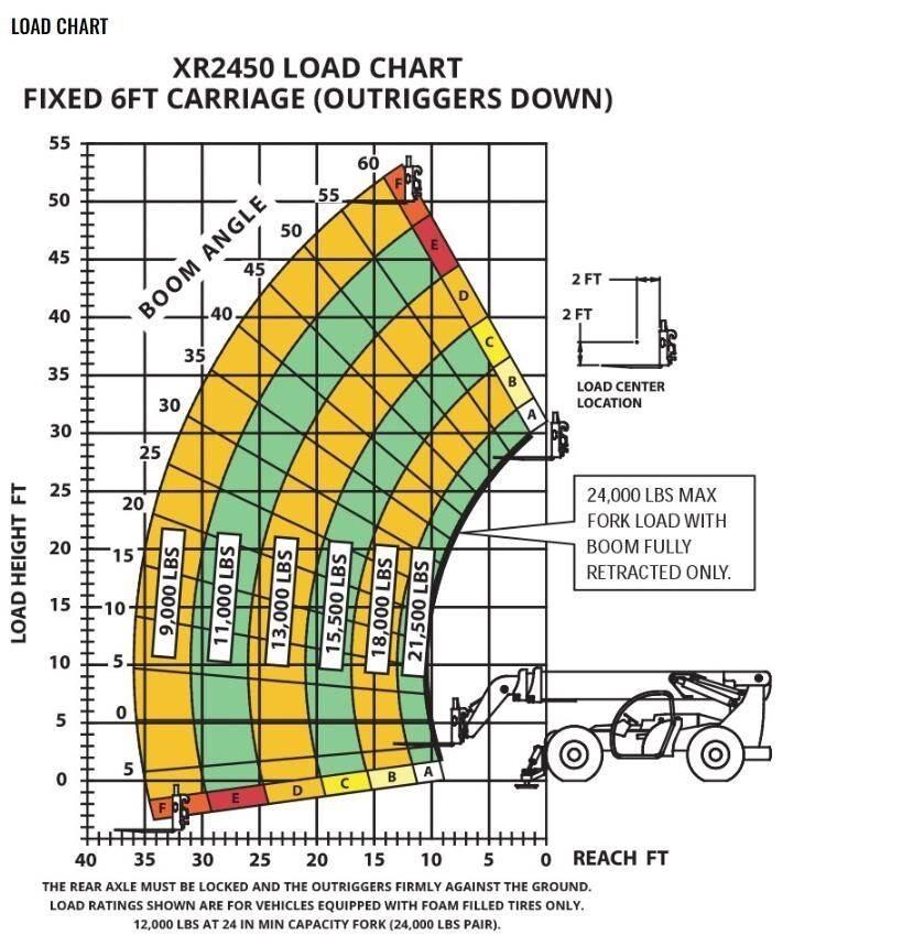 Xtreme MFG XR2450-D Teleskopski viljuškari