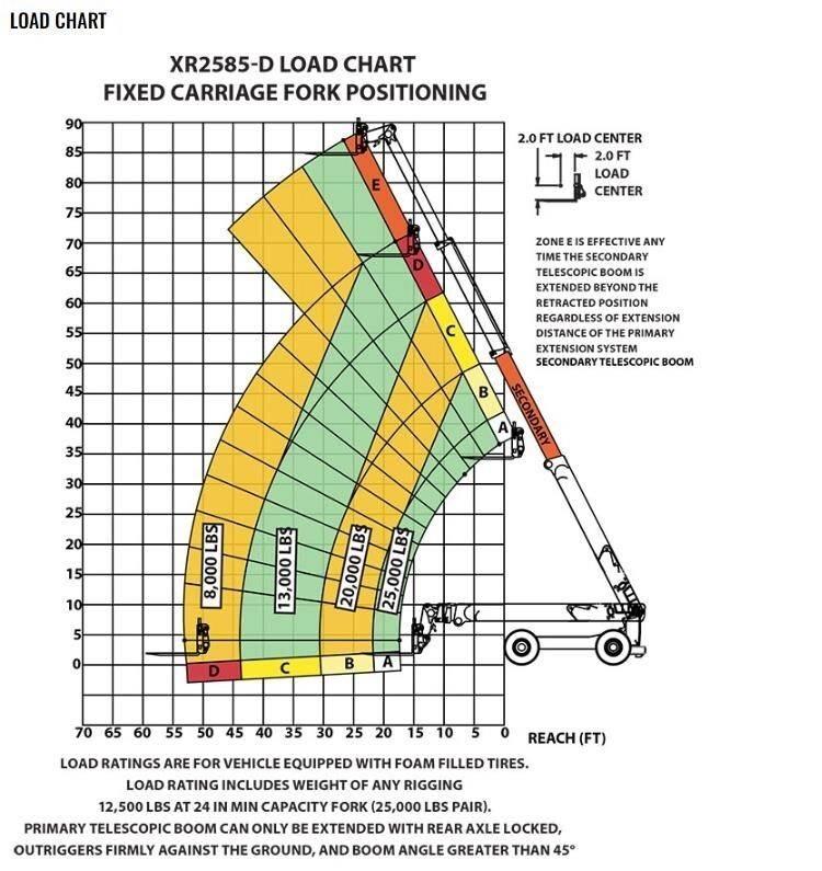 Xtreme MFG XR2585-D Teleskopski viljuškari