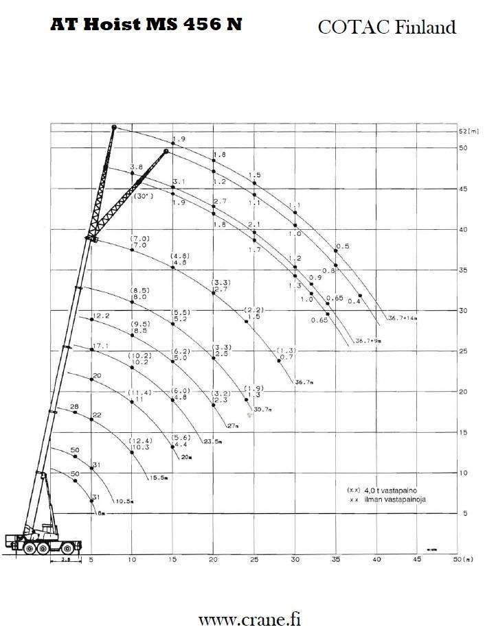AT Hoist MS 456 N Polovne dizalice za sve terene