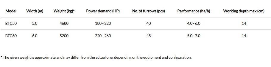 Agro-Masz BTC50H Tanjirače