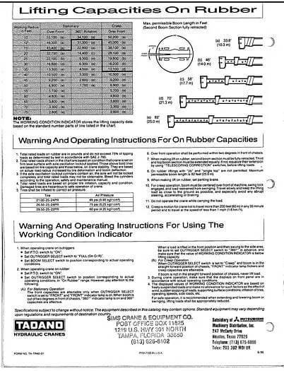 Tadano tr-400e Polovne dizalice za sve terene
