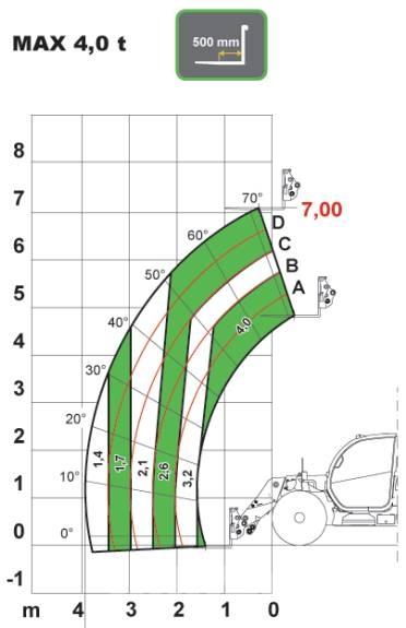 Dieci AGRI PLUS 40.7 Teleskopski viljuškari