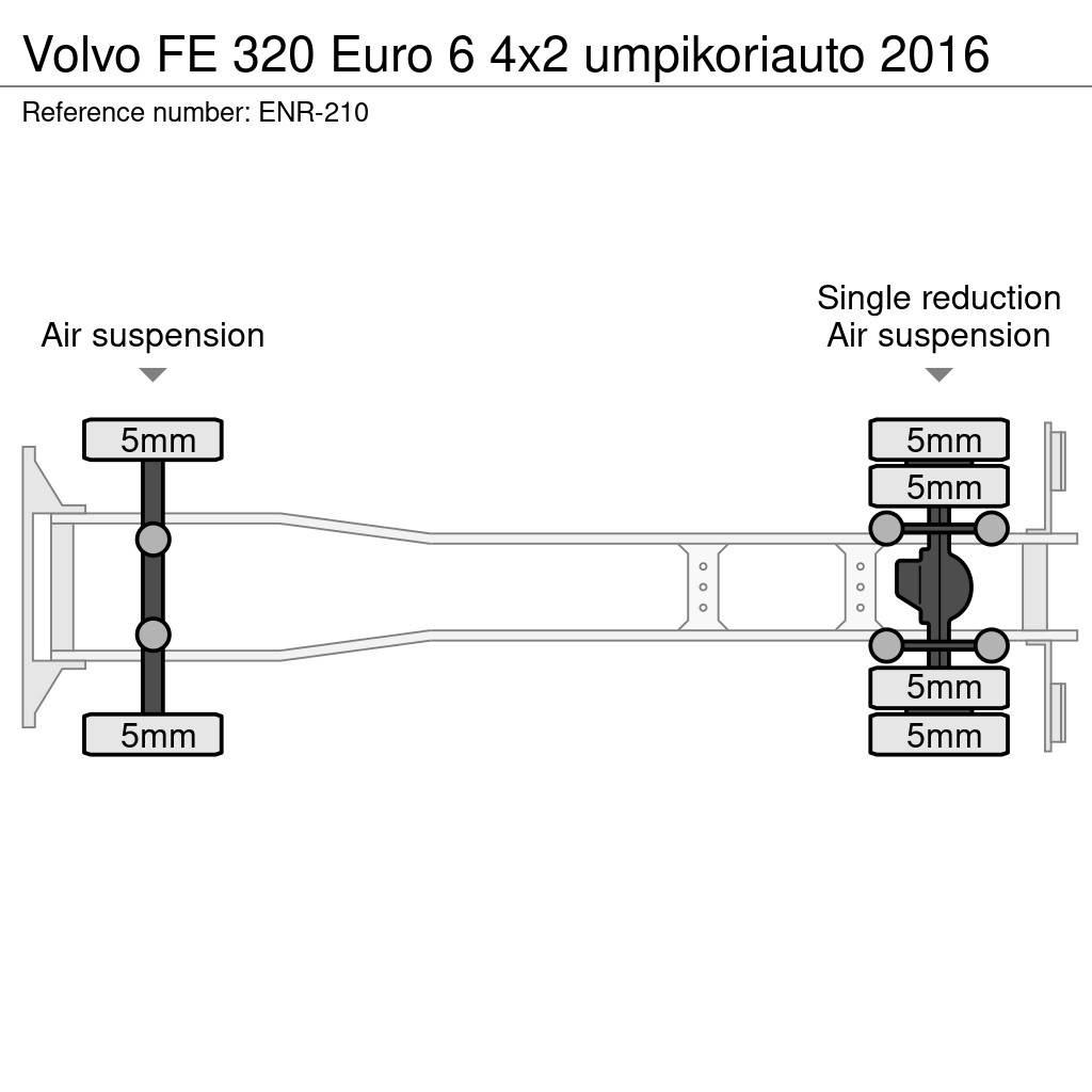Volvo FE Sanduk kamioni