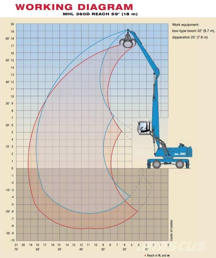 Fuchs MHL 360 D Bageri za prenos primarnih/sekundarnih sirovina