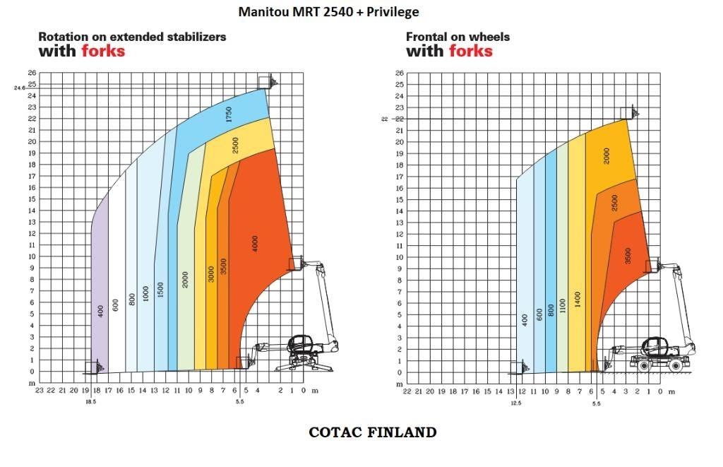 Manitou MRT 2540 Teleskopski viljuškari