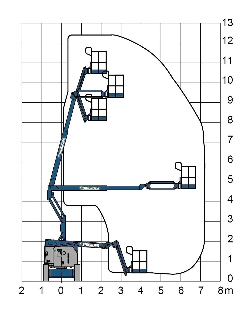 Genie Z34/22N Zglobne podizne platforme