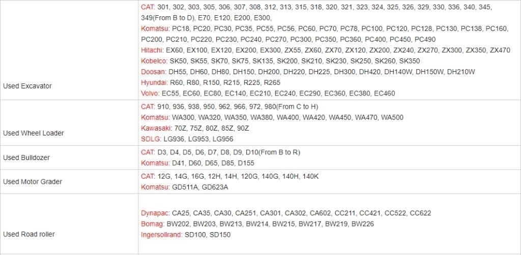 CAT 307.5 Bageri guseničari