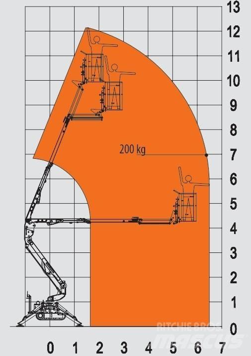 EasyLift R 130 Zglobne podizne platforme