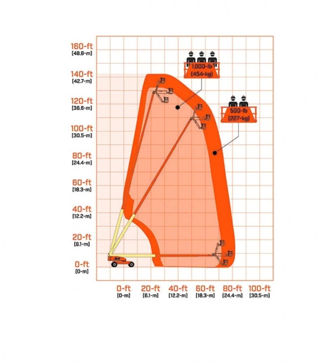 JLG 1350SJP Ostalo