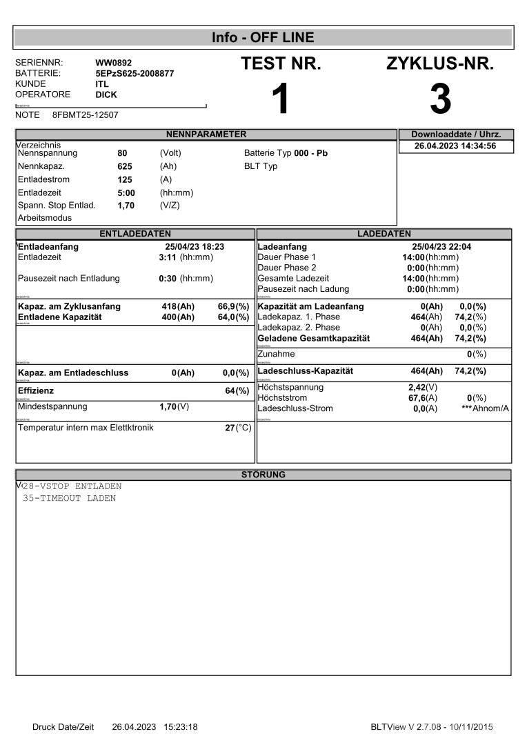 Toyota 8FBMT25 Električni viljuškari