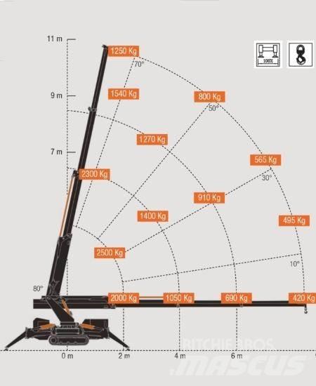 BG Lift M250-E Polovni mini kranovi