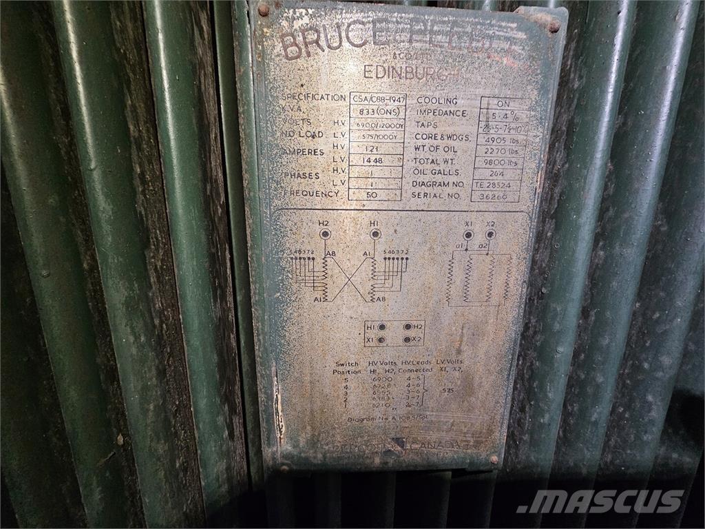 Bruce PEEBLES & CO. LTD. Ostalo za građevinarstvo