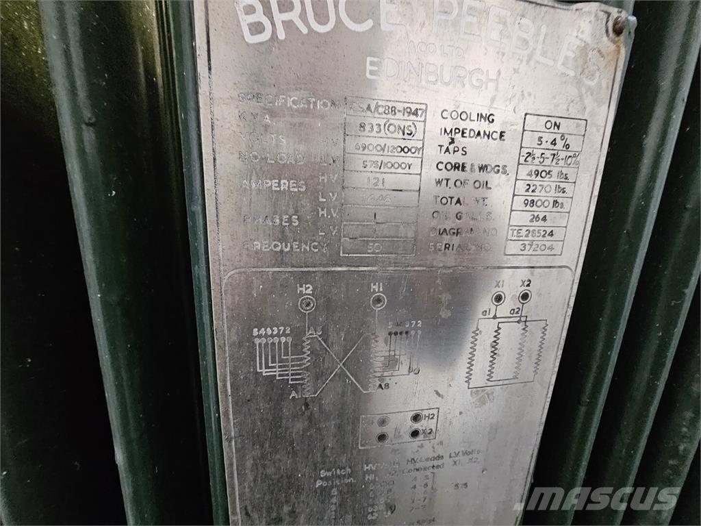 Bruce PEEBLES & CO. LTD. Ostalo za građevinarstvo