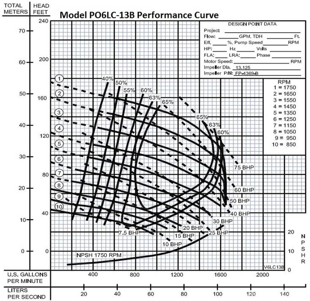 Crown P06LC Pumpe za vodu