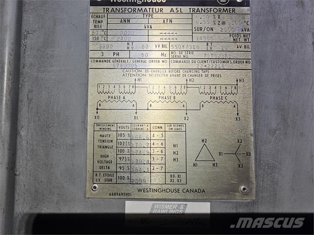 Westinghouse  Ostalo za građevinarstvo