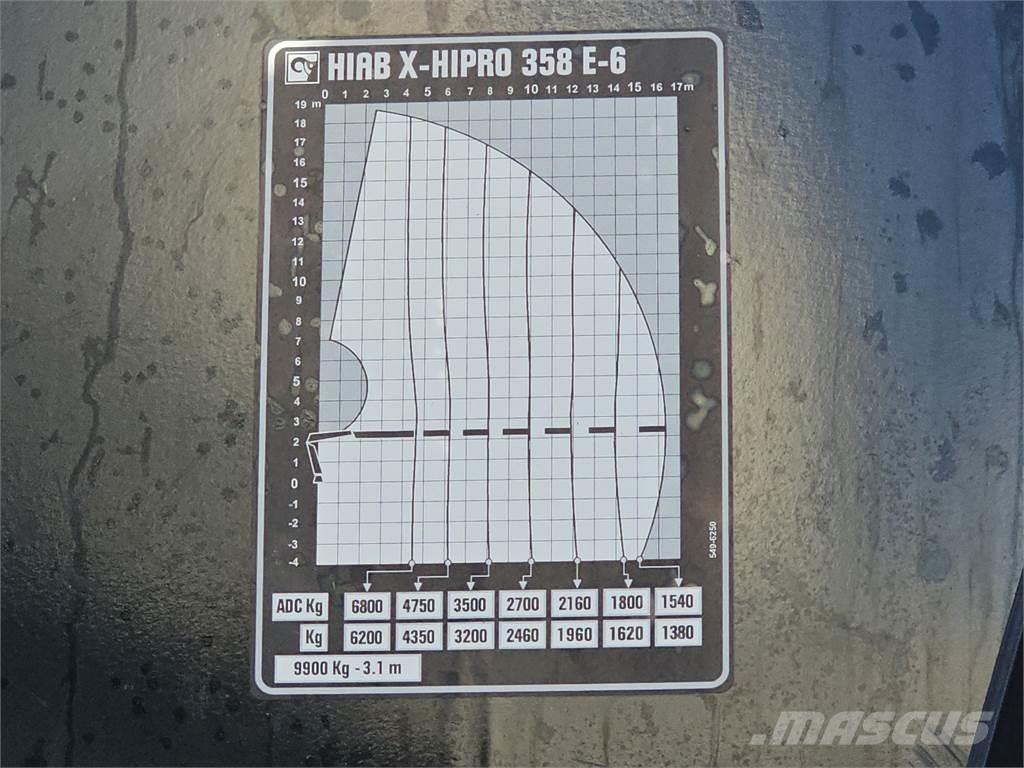 MAN TGS 35.500 8x4 Kamioni za podizanje kablova