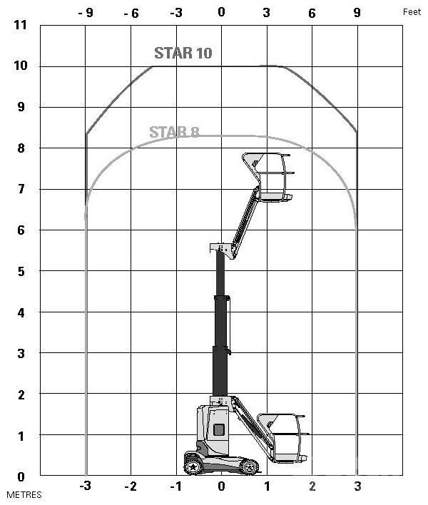 Haulotte Star 10 Teleskopske podizne platforme