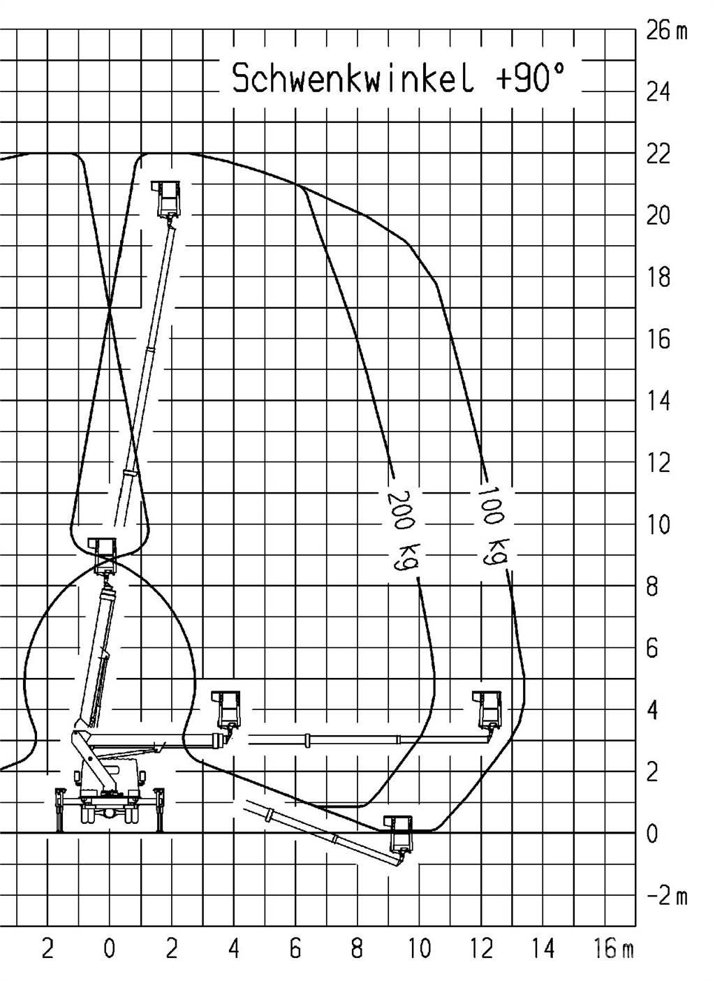 Ruthmann TB 220.0 Auto korpe