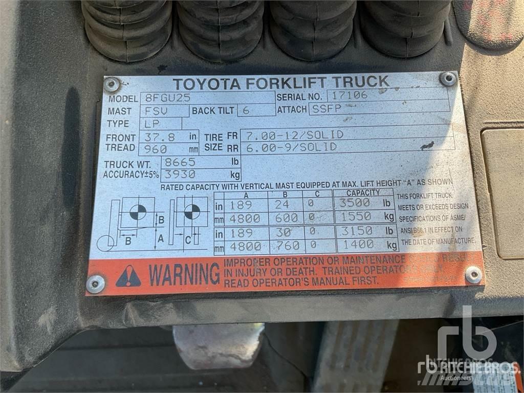 Toyota 8FGU25 Dizelski viljuškari
