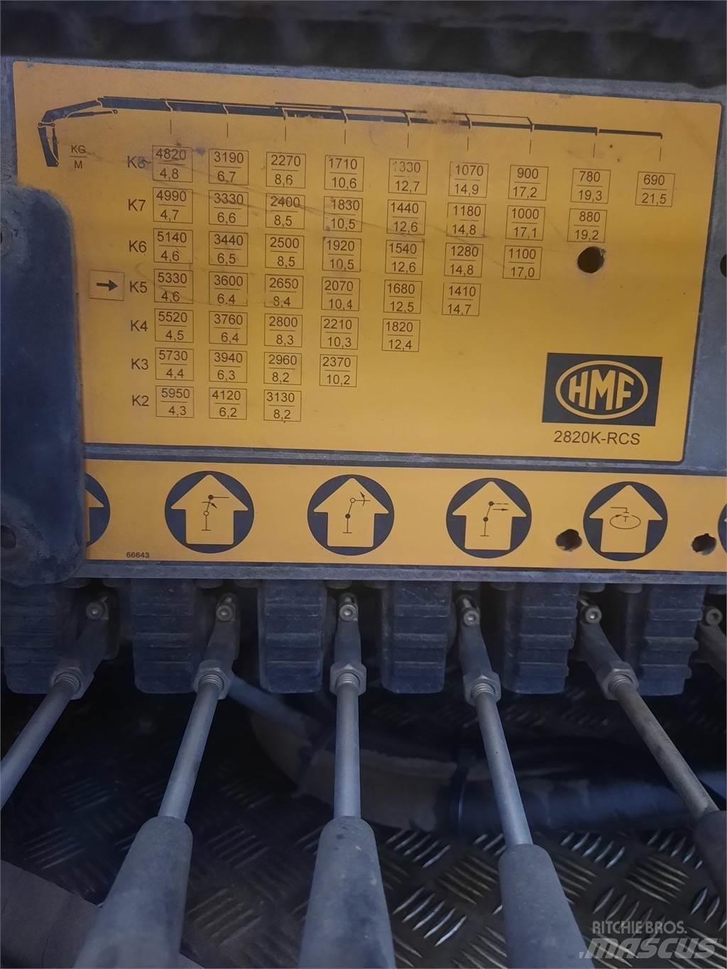 HMF 2820K5 RCS Kranovi za utovar