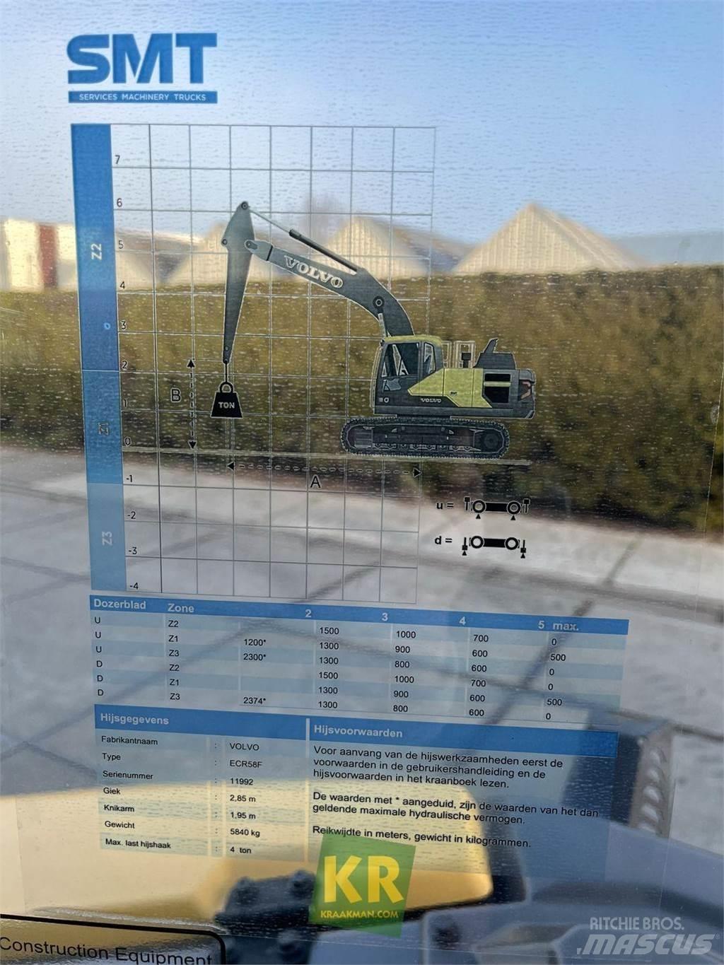 Volvo ECR58F Bageri guseničari
