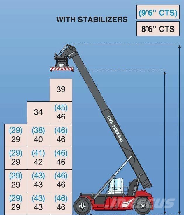 CVS Ferrari F500RS6 S Dohvatni viljuškari