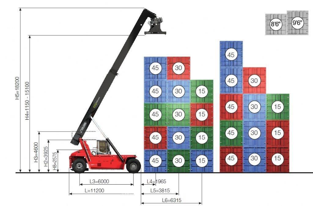 Kalmar DRG450-60S5ME Dohvatni viljuškari