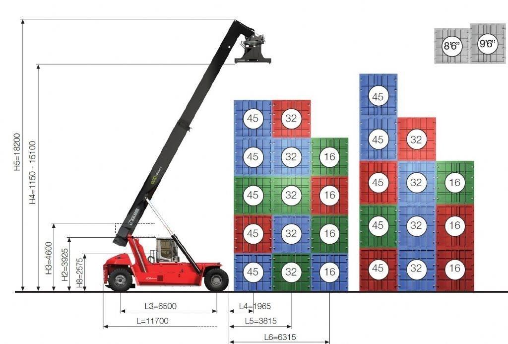 Kalmar DRG450-65S5E Dohvatni viljuškari