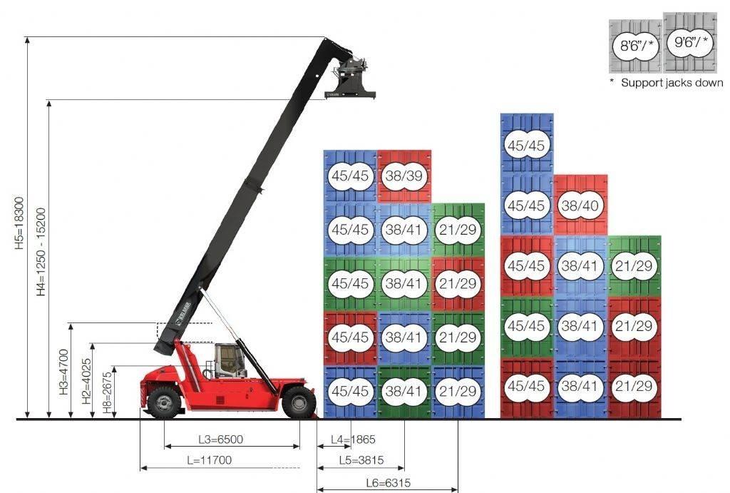 Kalmar DRG450-65S5XS Dohvatni viljuškari