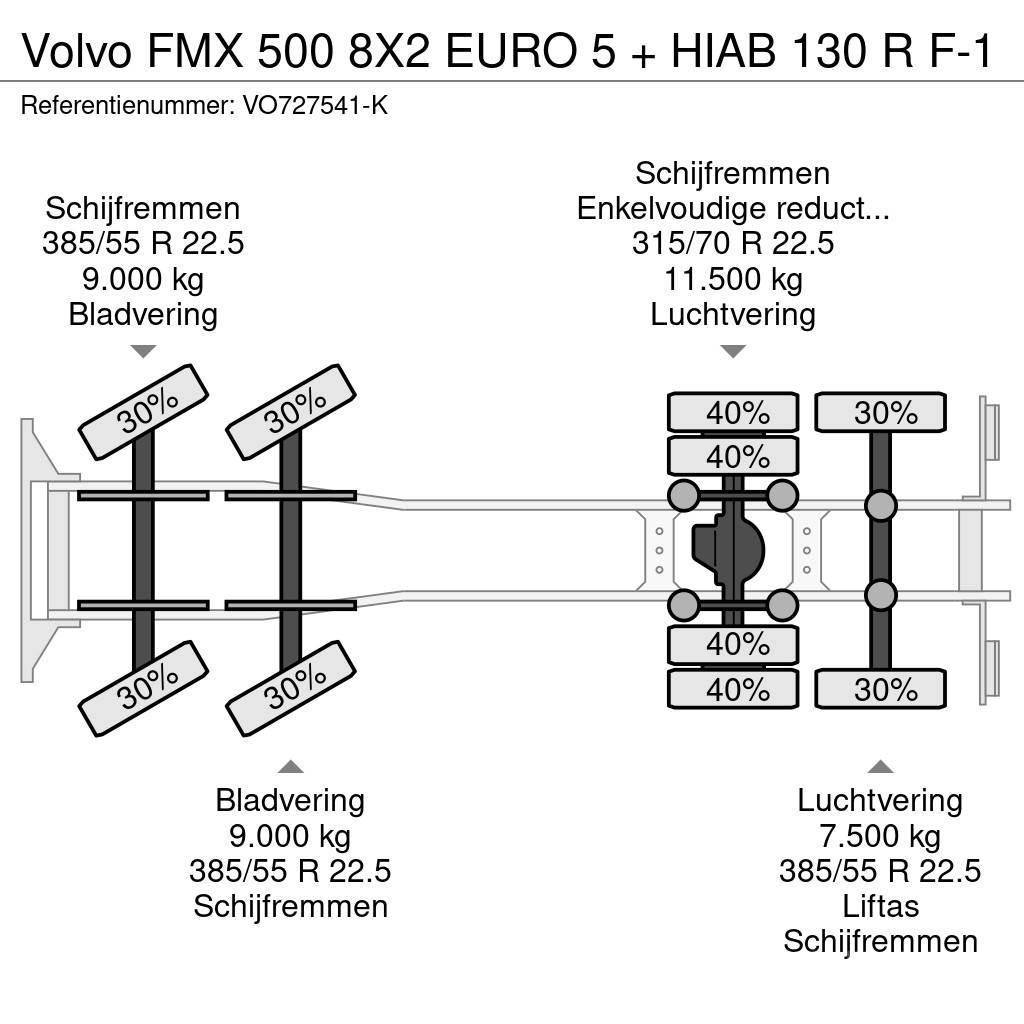 Volvo FMX 500 8X2 EURO 5 + HIAB 130 R F-1 Polovne dizalice za sve terene