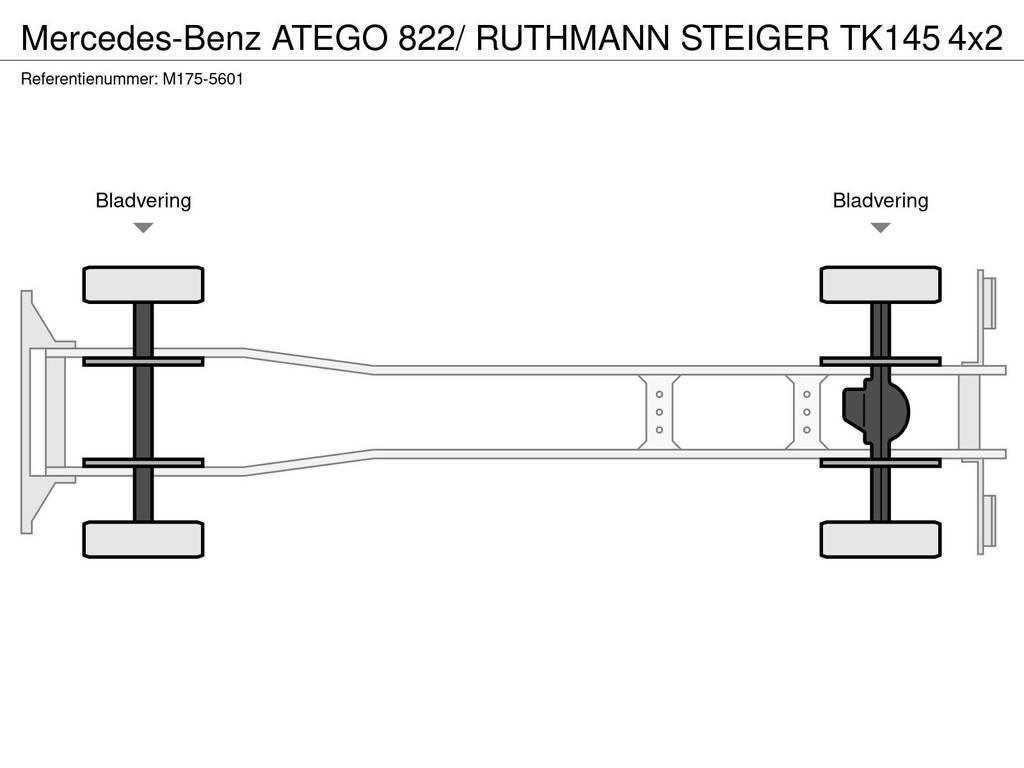 Mercedes-Benz ATEGO 822/ RUTHMANN STEIGER TK145 Auto korpe