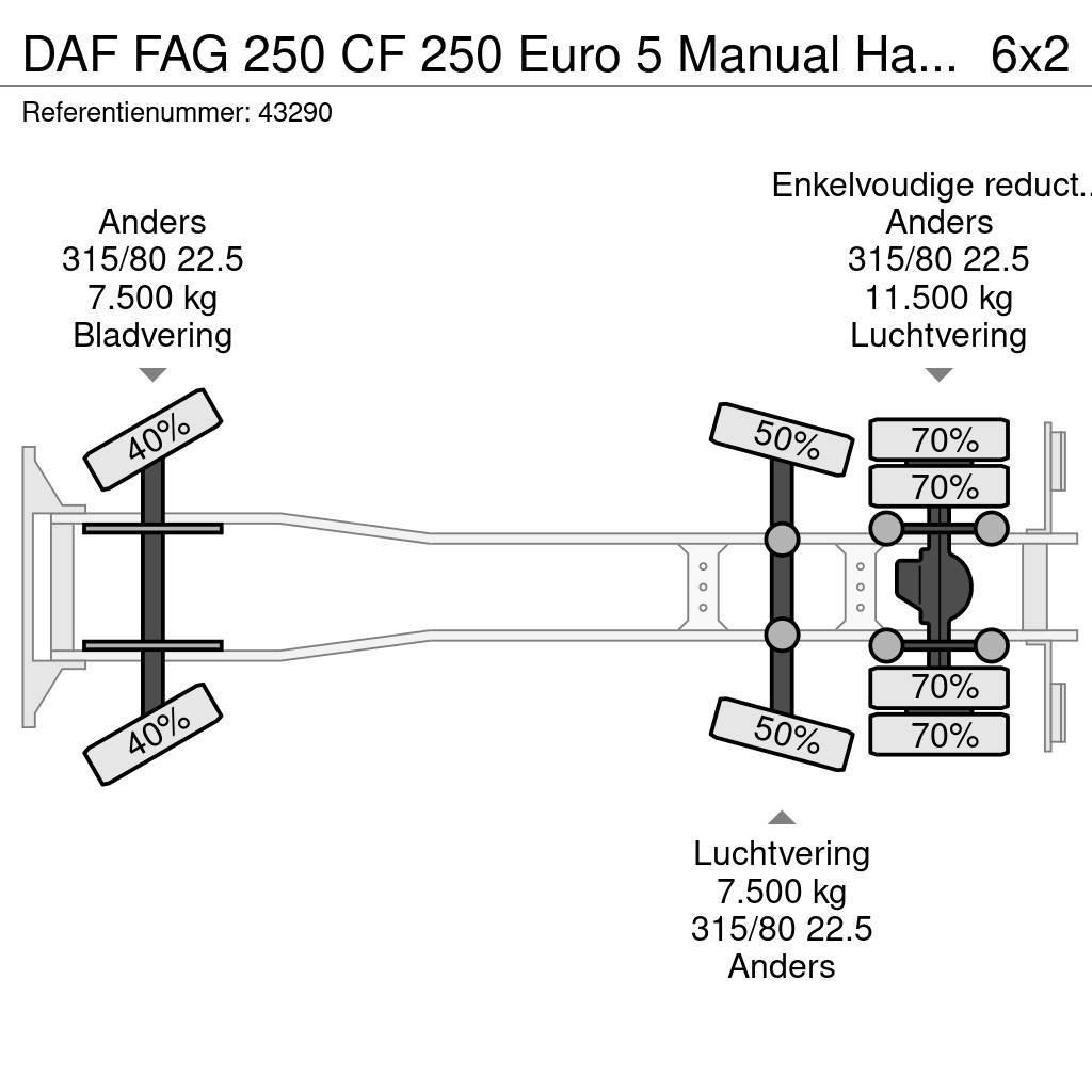 DAF FAG 250 CF 250 Euro 5 Manual Haller 20m³ Kamioni za otpad