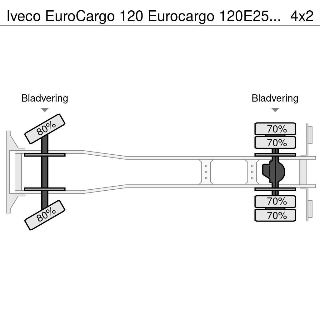 Iveco EuroCargo 120 Eurocargo 120E25 Koffer 7.50m Manual Sanduk kamioni
