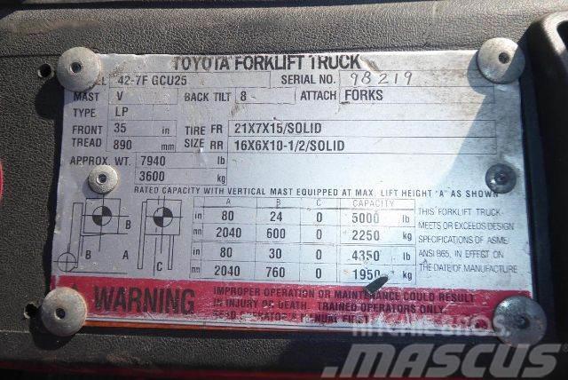 Toyota 427FGCU25 Viljuškari - ostalo