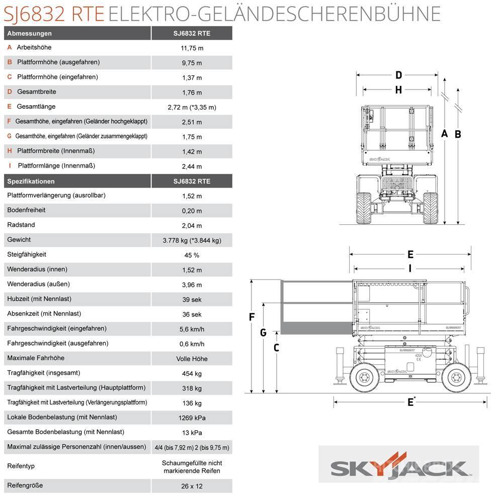 SkyJack SJ68832 RTE Makazaste platforme