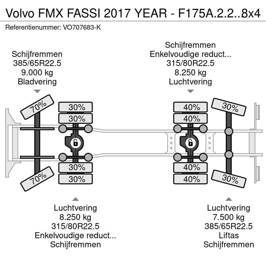 Volvo FMX FASSI 2017 YEAR - F175A.2.25 + REMOTE - FMX 50 Polovne dizalice za sve terene