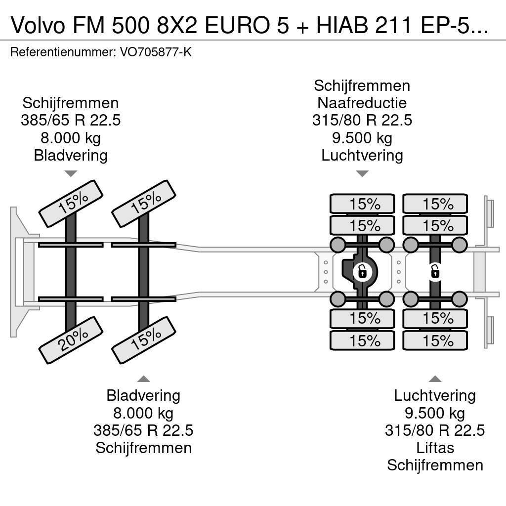Volvo FM 500 8X2 EURO 5 + HIAB 211 EP-5 HiPro + HIAB Cab Polovne dizalice za sve terene