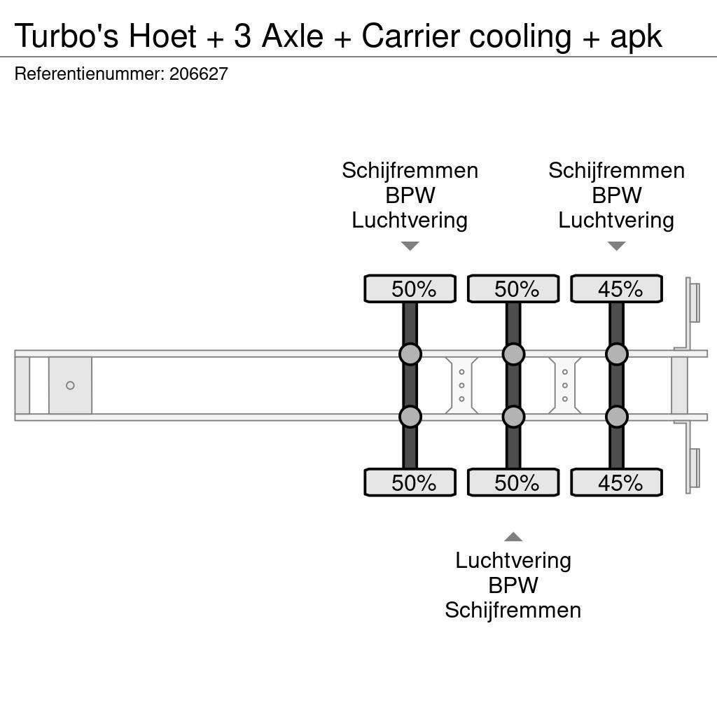  TURBO'S HOET + 3 Axle + Carrier cooling + apk Poluprikolice hladnjače