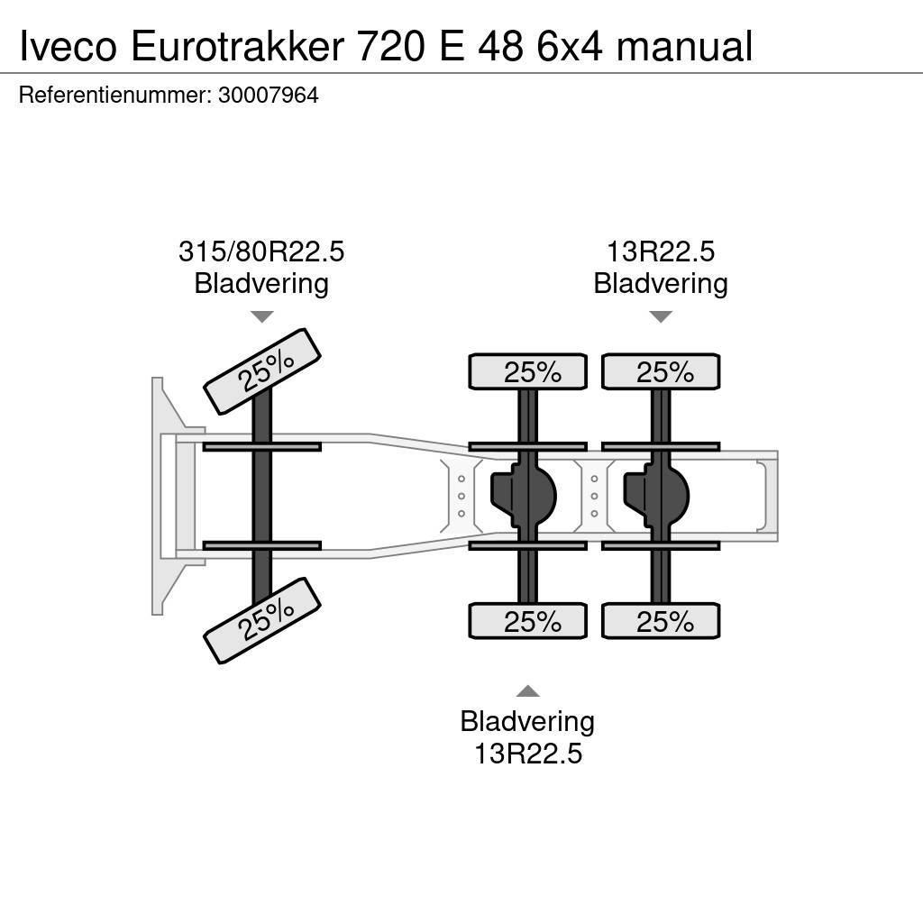 Iveco Eurotrakker 720 E 48 6x4 manual Tegljači