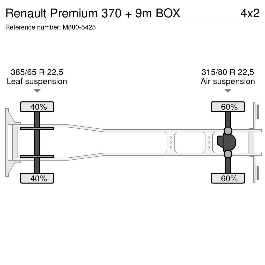 Renault Premium 370 + 9m BOX Sanduk kamioni
