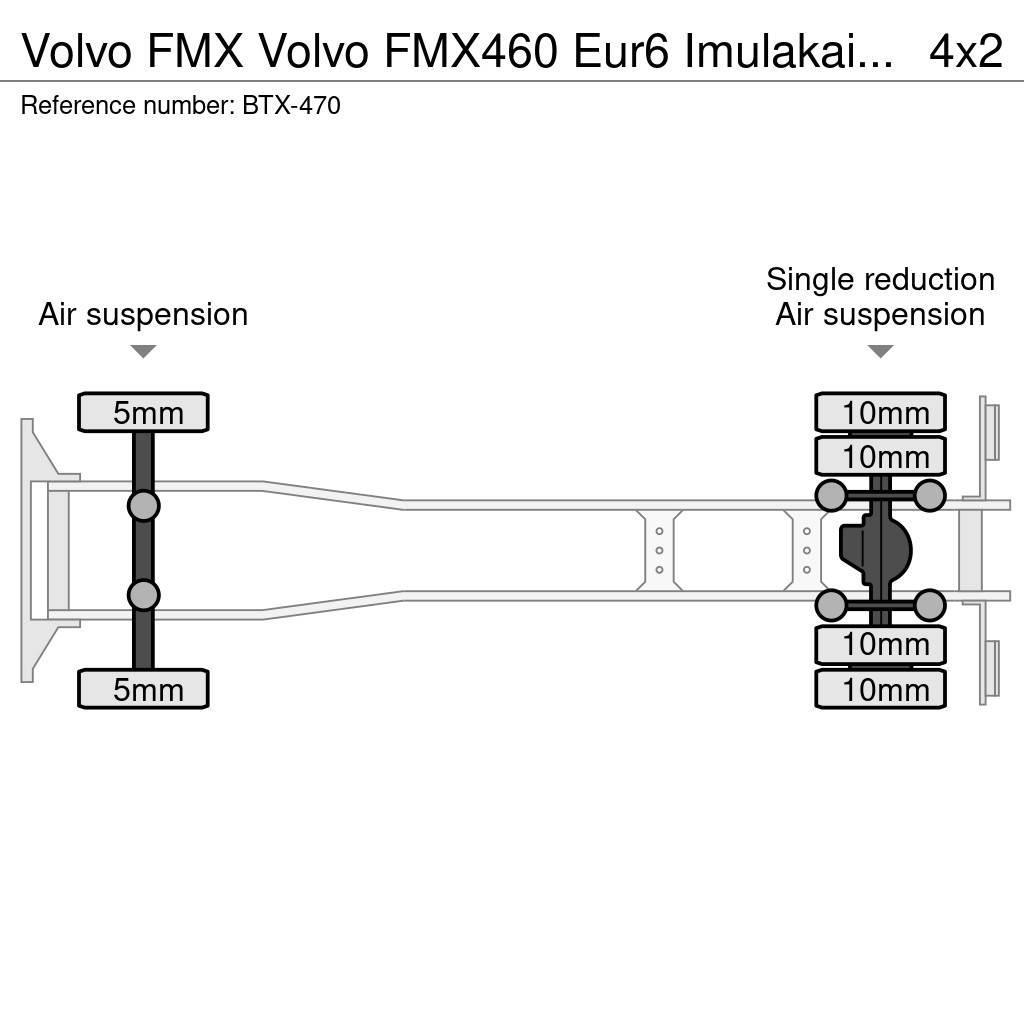 Volvo FMX Ostali kamioni