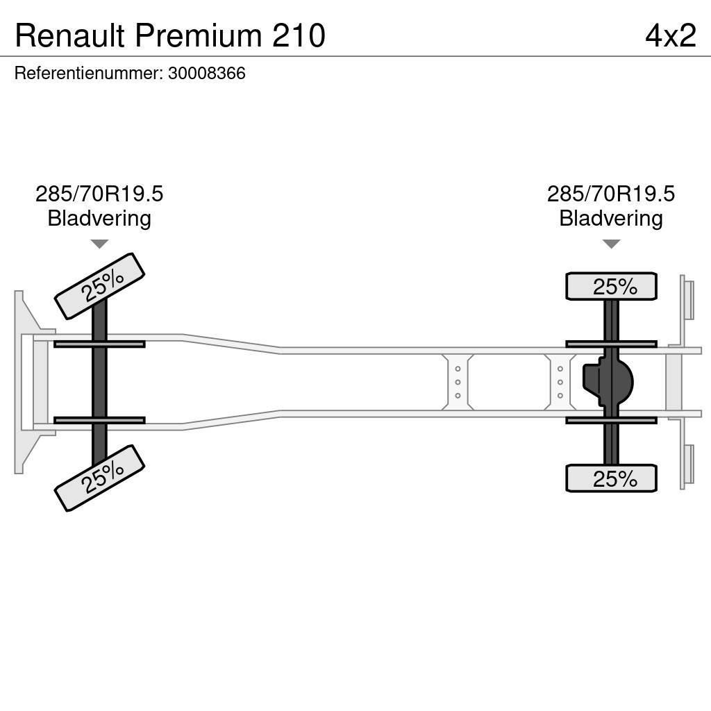 Renault Premium 210 Kamioni hladnjače